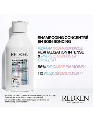 Shampooing Acidic Bonding Concentrate routine